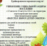 Акция  "Вместе в школу детей соберем" - Управление соцзащиты населения