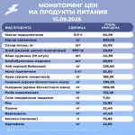 🥕🍏Мониторинг цен на основные продукты питания в Грайворонском округе.