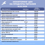 🥕🍏Мониторинг цен на основные продукты питания в Грайворонском округе.