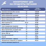 🥕🍏Мониторинг цен на основные продукты питания в Грайворонском округе.