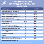 🥕🍏Мониторинг цен на основные продукты питания в Грайворонском округе.