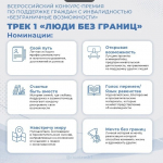 🏆 Стартовал Всероссийский конкурс-премия по поддержке граждан с инвалидностью «Безграничные возможности»