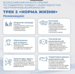 🏆 Стартовал Всероссийский конкурс-премия по поддержке граждан с инвалидностью «Безграничные возможности»